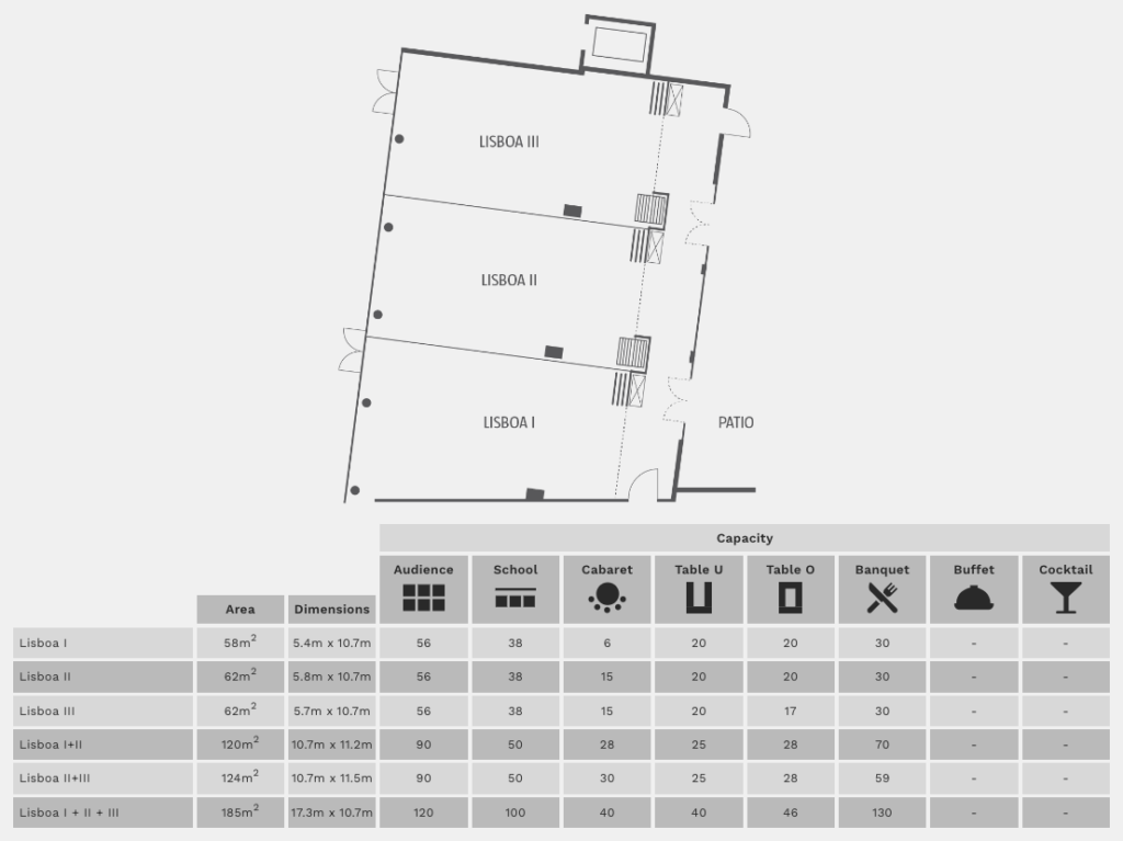 Lisboa rooms floor plan sana hotel berlin