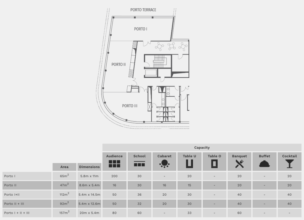 Porto Rooms floorplan Sana Hotel Berlin